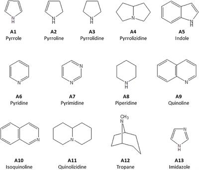 A Review of the Antimalarial, Antitrypanosomal, and Antileishmanial Activities of Natural Compounds Isolated From Nigerian Flora